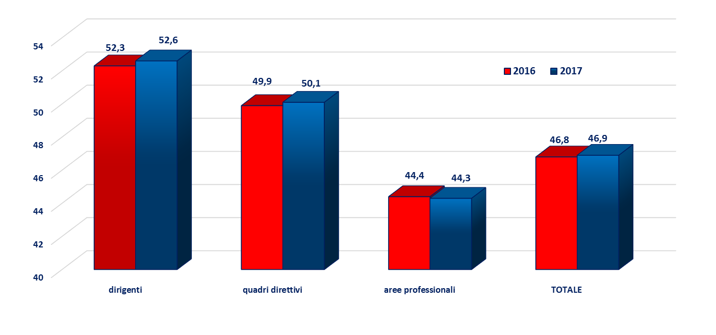 Italian Finance and Bank sector.