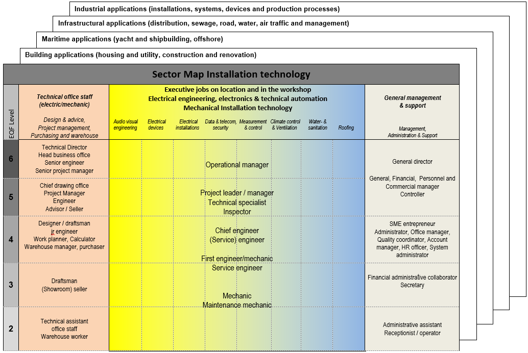 A number of additional examples of sector maps providing a complete picture of a specific sector.